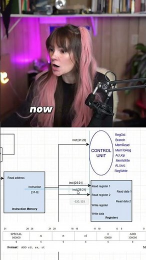 Data Path: Decode Phase Register File