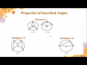 # Grade 11 Math (new course) ch 7 (previous knowledge)