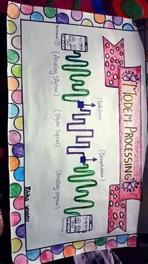 Modem processing chart
