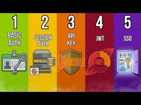 TOP 10 Tipos de Autenticación que todo HACKER debe conocer.