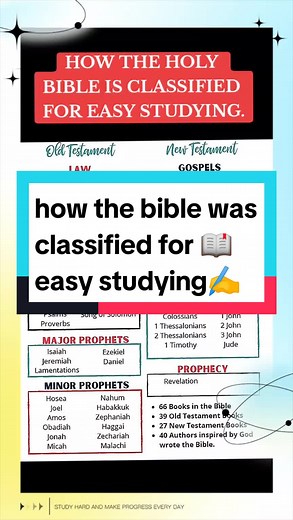 Classifying and Studying the Bible: A Comprehensive Guide
