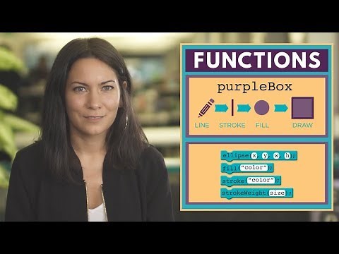 CS Discoveries: Calling and Defining Functions