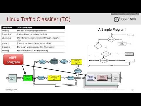 P4, eBPF and Linux TC Offload