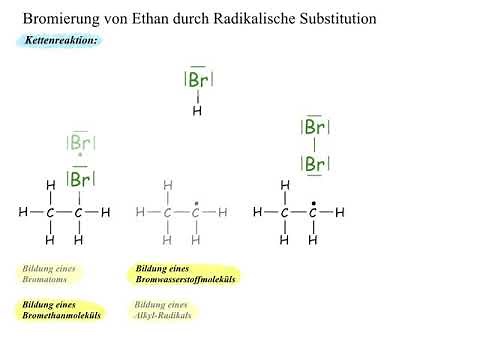 Radikalische Substitution