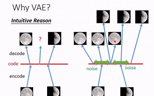 ML Lecture 18 - Unsupervised Learning - Deep Generative Model (Part II)-8zomhgKr