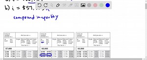 Given a taxable income amount, express the tax table line that would be used in compound inequality notation.     a.  i= 60,124    b.  i= 57,333 | Numerade