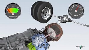 4.4K views · 273 shares | Kinetic Energy Recovery by Flywheel | Automotive Technology | Facebook