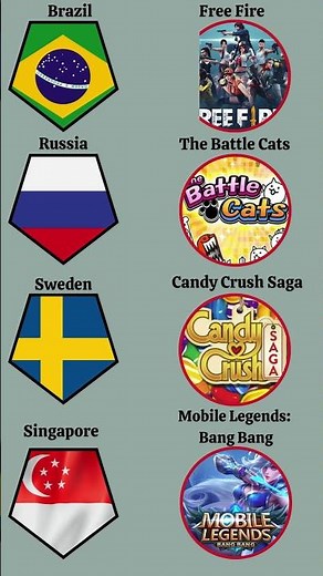 Most Popular Mobile Games by Country 2025 | Global Gaming | Data Lense