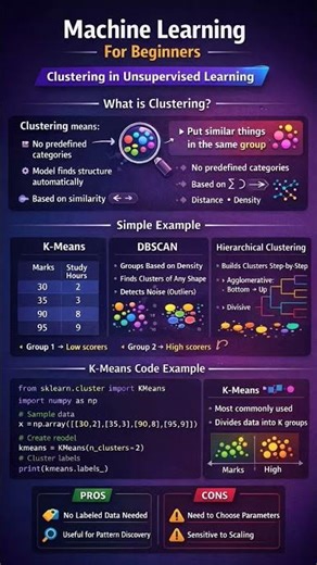 #Clustering #Machine Learning for beginners