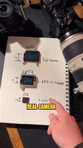 Canon camera sensor comparison! Full-frame vs APS-C vs 1-inch — each one exists