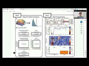 GLHMM GUI Tutorial - Statistical testing of brain dynamics using hidden markov models