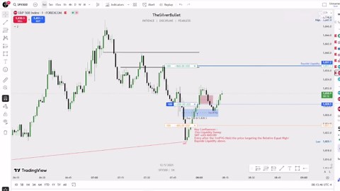 Algorithmic Trading Insights: EP3 Pre-Market Strategies