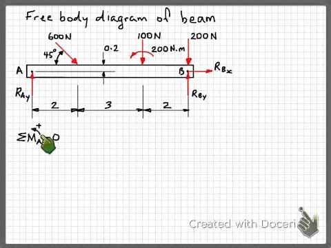 Beam rigid body equilibrium example