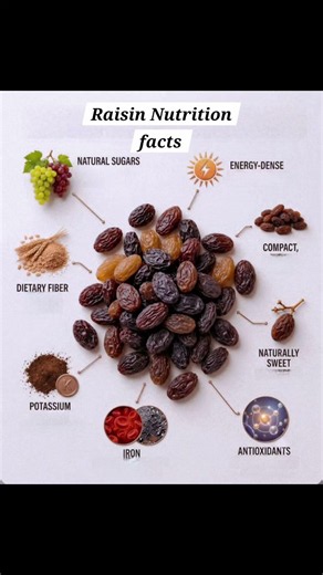 `7 Benefits of Raisins You Need to Know`Raisin #Kismis #NutritionFacts#NaturalEnergy #IronSource