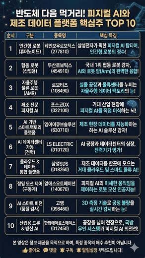 반도체 다음 먹거리! 피지컬 AI와 제조 데이터 플랫폼 핵심주 TOP 10