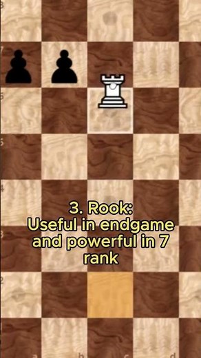 Ranking Every Chess Piece