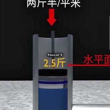 How Hydraulic System Multiply Force | Pascal's Principle Explained #hydraulic #physics #3danimation