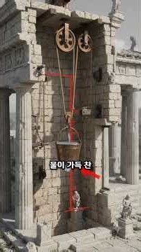 2000년 전 신전에 설치된 자동문의 비밀