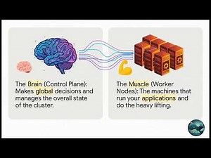 kubernetes architecture explained