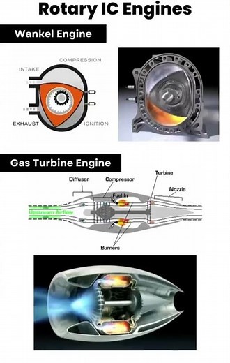 This Engine Has No Pistons 🤯