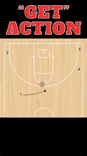 "Get" Action | Basic Basketball Actions #Basketball #Dunk #Princeton