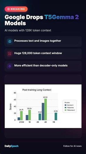 Google T5Gemma 2 Drops 128K Token Monster