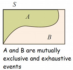 How to Check the Assignment of Probability is Permissible