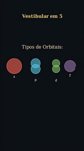 🔬 ORBITAIS ATÔMICOS em 30 segundos! #vestibular #enem #quimica