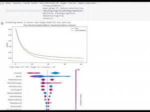 Automated Machine Learning using AutoViML