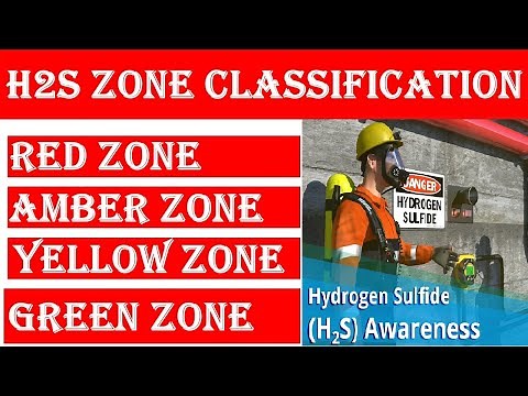 WHAT IS H2S ZONE CLASSIFICATIONS