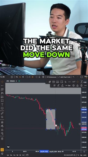 How I look for good trades