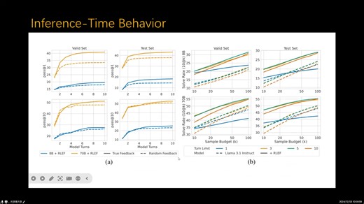 RLEF- GROUNDING CODE LLMS IN EXECUTION FEEDBACK WITH REINFORCEMENT LEARNING(Meta
