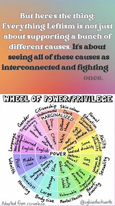 We'll explore the concept of "Everything Leftism," which views all left-of-center policies and identities as linked in compounding dimensions that intersect. This leads to a radical approach to issue analysis, where everything is seen through the lens of oppression and liberation. Tap to pause and read. | Capital Research Center | Facebook