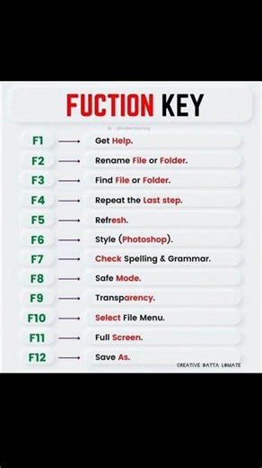 Computer All Shortcut Key 🔥 #ytshorts #shorts #youtubeshorts