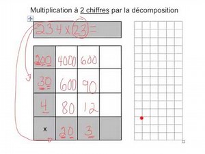multiplication à 2 chiffres par la décomposition