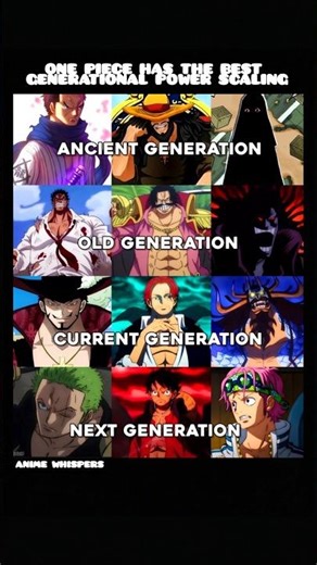 From Gol D. Roger to Monkey D. Luffy… The throne was never empty, only waiting