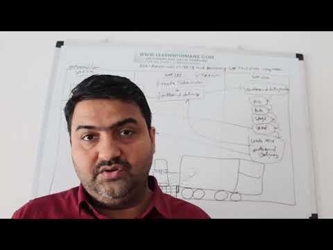SAP TM EWM Integration | Advanced Shipping & Receiving | SAP S/4HANA TM & EWM