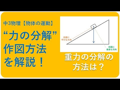 中3物理【力の分解の作図】