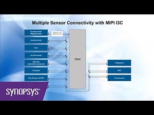 Sensor Connectivity with MIPI I3C | Synopsys