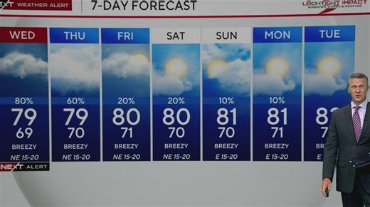 Severe storm warning in effect in Miami-Dade, Broward as flood advisory extends to Wednesday night