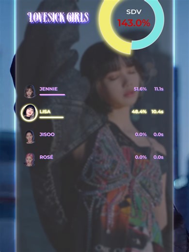 Line Distribution | Lovesick Girls by BLACKPINK #blackpink #bp #linedistribution #kpop #fyp