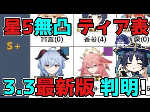 原神「ティア表」3.3最新版！本国で最強キャラランキングTierリストが公開！げんしん,放浪者,スカラマシュ,雷電将軍,リーク無し