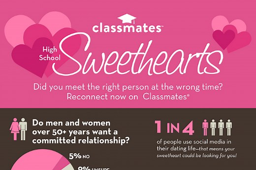 21 High School Sweethearts Marriage Statistics