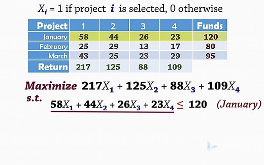 【AMPL】如何制定涉及二进制或 0-1 变量的整数线性规划 (ILP) 模型