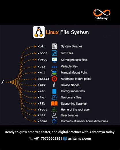 Linux File System's || Linux Basic's || Linux Command's || Linux OS || ashtamya.com #bharath_ujire