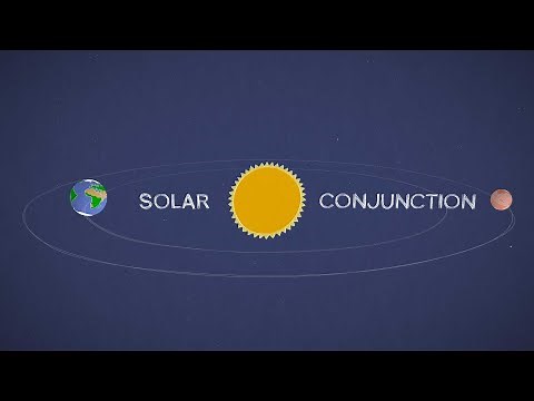 Mars Solar Conjunction: What Happens When the Sun Blocks our Signal?