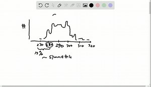 Golf drives 2011 The display shows the average drive distance (in yards) for 186 professional golfers on the men’s PGA tour in 2011. a) Describe this distribution. b) Approximately what proportion of professional male golfers drive, on average, less than 280 yards? c) Estimate the mean by examining the histogram. d) Do you expect the mean to be smaller than, approximately equal to, or larger than the median? Why? | Numerade