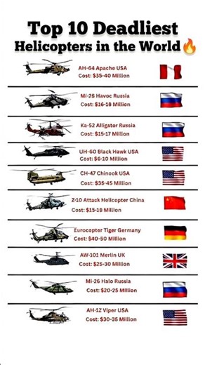 Top 10 Helicopters in the World 2026 🔥 #shorts