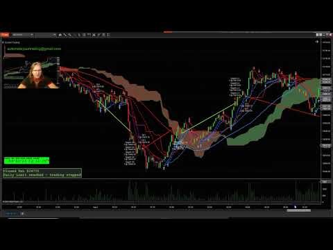 475 Ticks NQ Automatic Trading