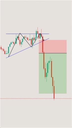 🚨 New Trader looks for signals🎯 Pro Trader reads structure📈 Same chart, different results #trading